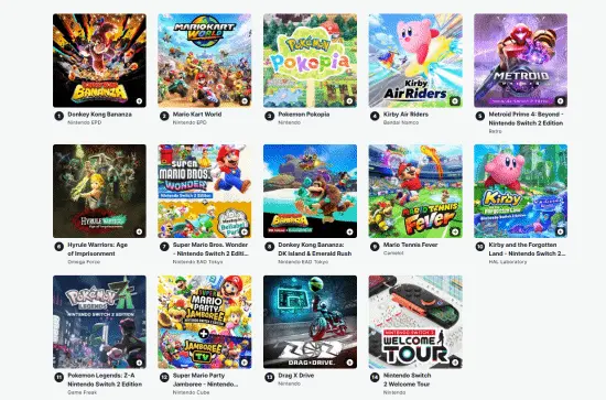 After Donkey Kong: Banana Power Unleashed Reaches the Top, Who Is Working Behind the Scenes on Switch 2