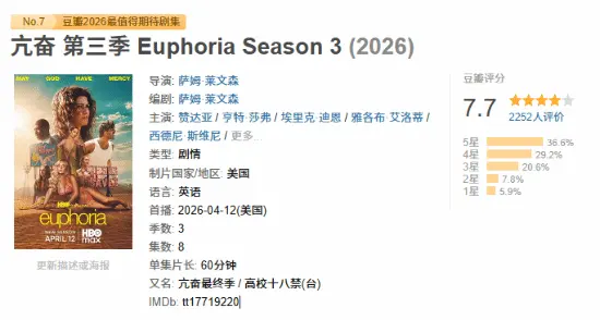 *Euphoria 3* has dropped to 7.7 on Douban—where exactly did Season 3 start to become annoying?
