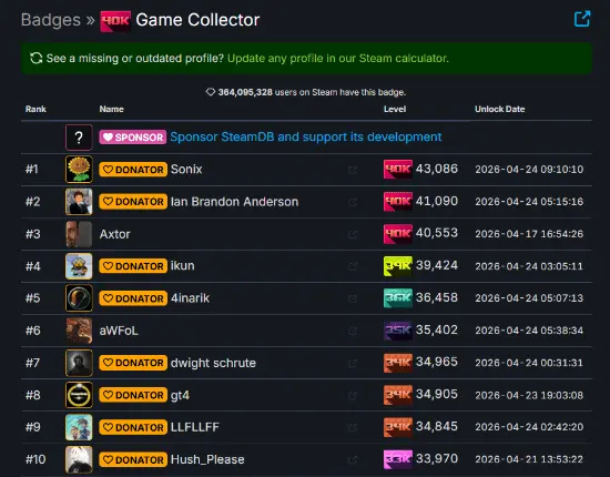 Steam Library Hits 40,000 Games: Where Did $750,000 Go?