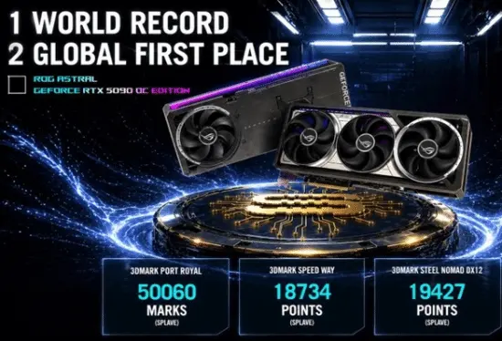 RTX 5090 hits 50,000 points under liquid nitrogen as Asus card breaks three overclocking records
