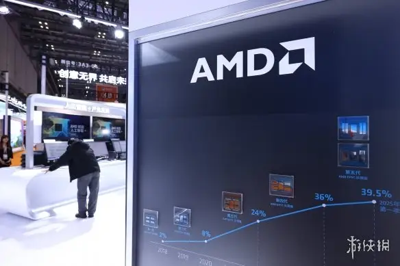 PS5 Could Get Pricier Again as AMD Warns of Memory Price Hikes This Year