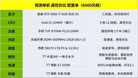 618 PC Build Recommendations: 5000 yuan Is Enough and Stable