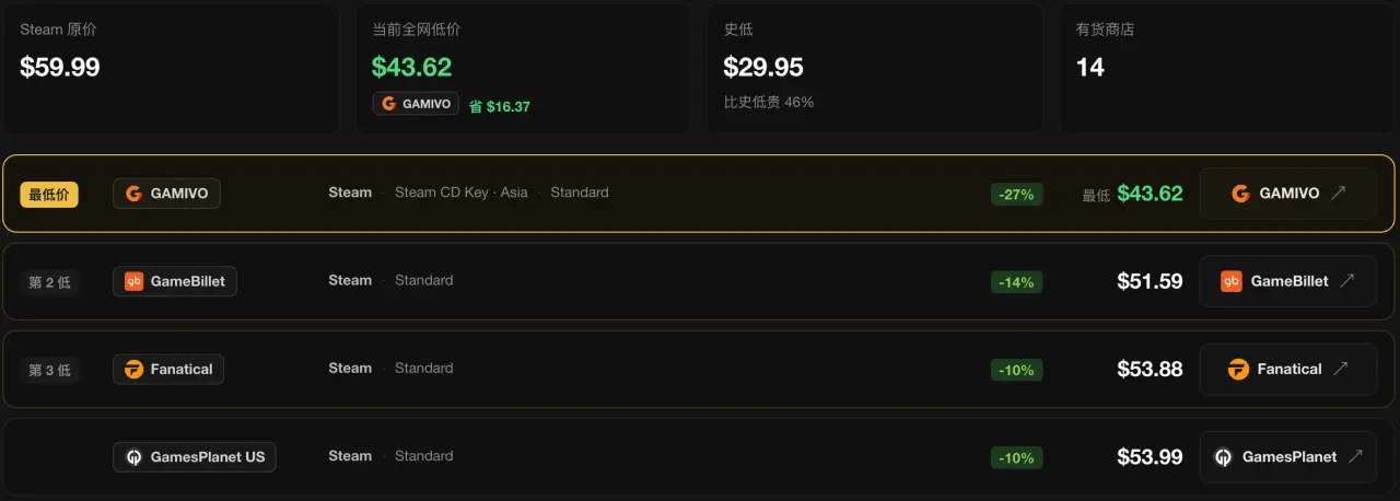 史低价与当前价对照