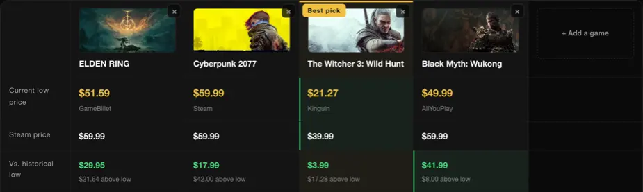 Zeilen mit Shop-Tiefstand, Steam-Preis und historischem Tief