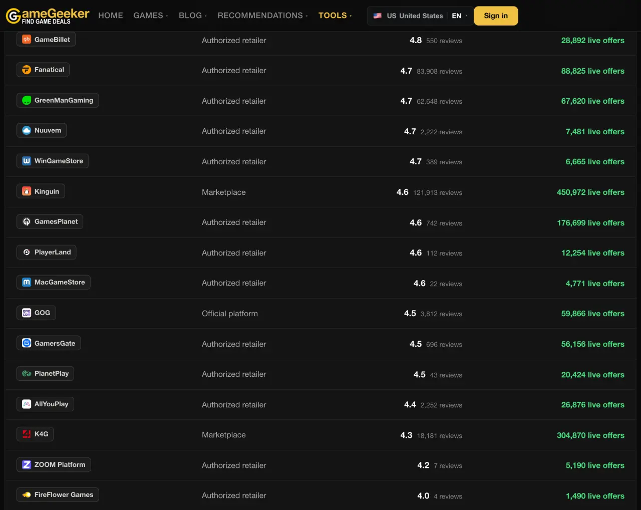Tabela de perfis de confiança com logos, modelos e notas do Trustpilot