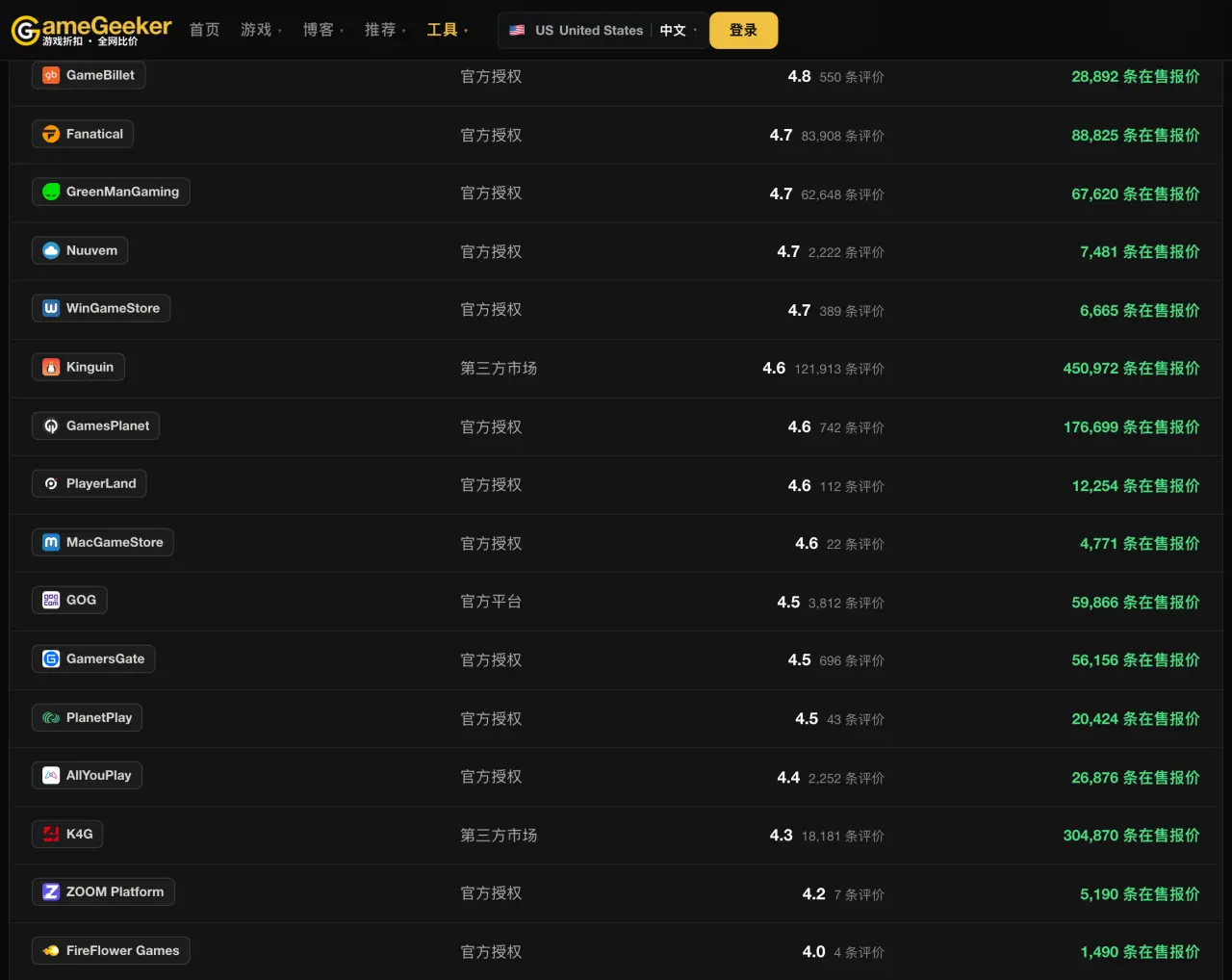 商店排行表中的商店名称、经营模式与 Trustpilot 记录