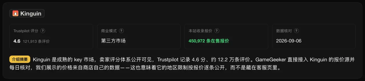 商店信息卡中的 Trustpilot 评分、评价数量与本站收录报价